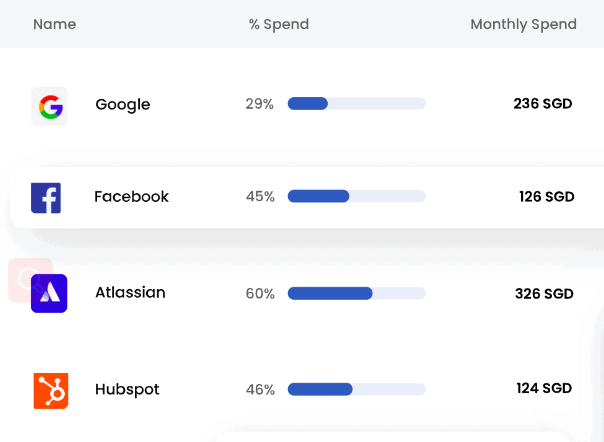 Ads Spend Management